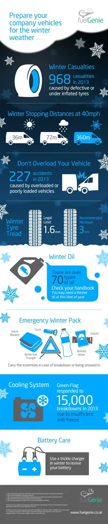 Infographic for preparing your vehicle for winter