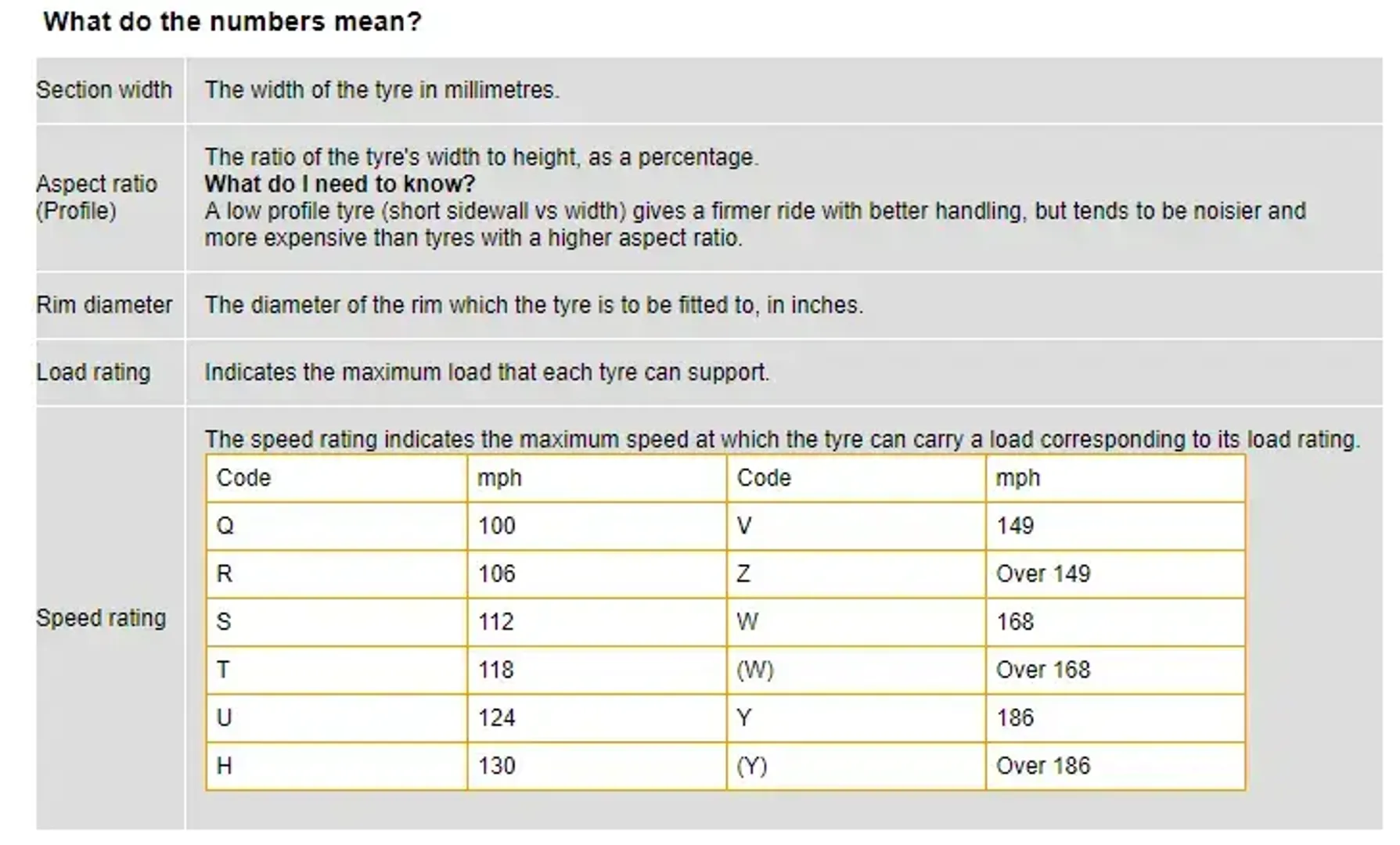 Diagram showing defintion of numbers on tyres