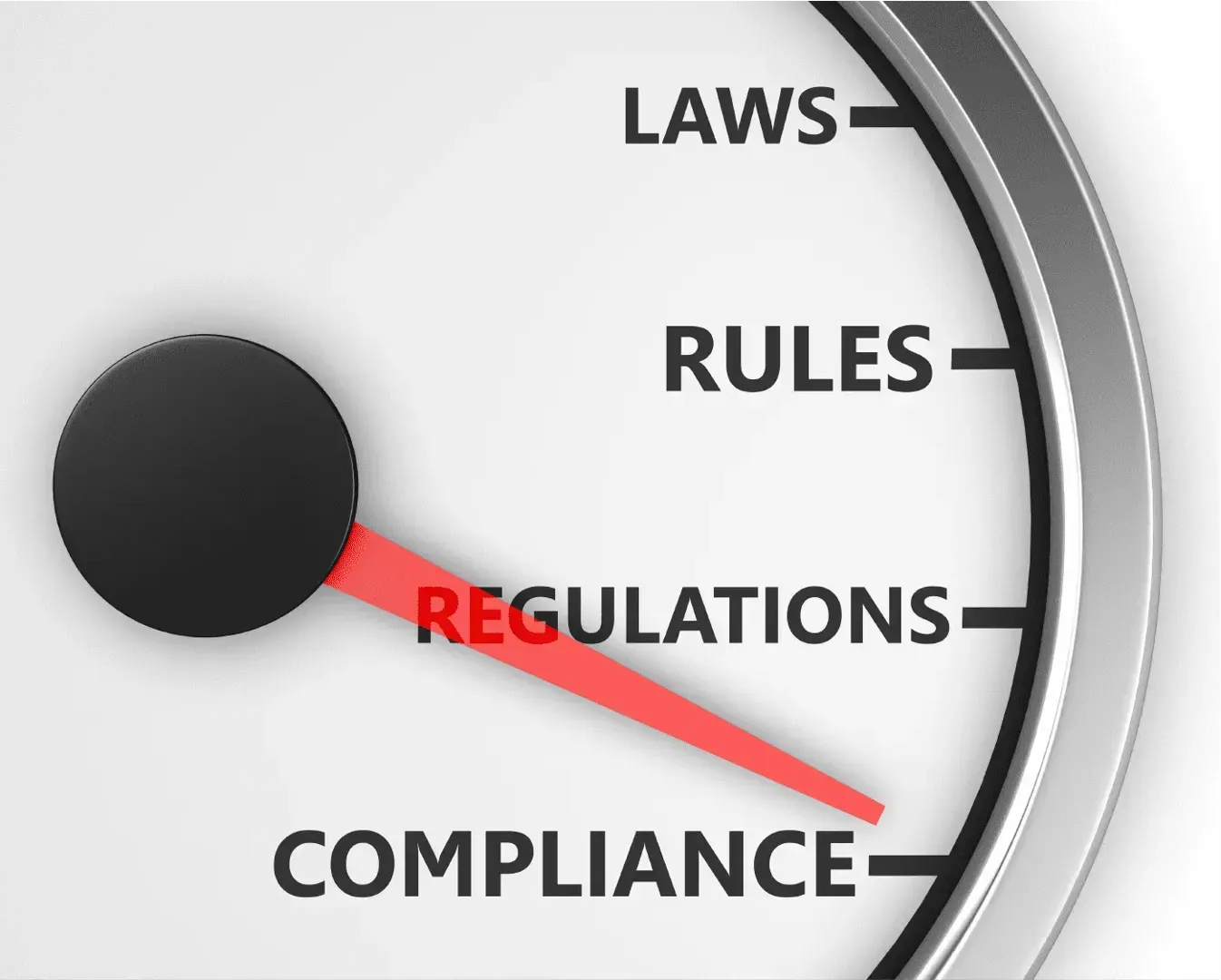 Gauge showing laws, rules, regulations and compliance